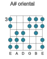Guitar scale for A# oriental in position 3
